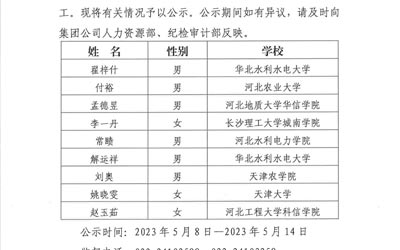 开云手机站登入2023年公开招聘应届高校毕业生拟录用人选公示